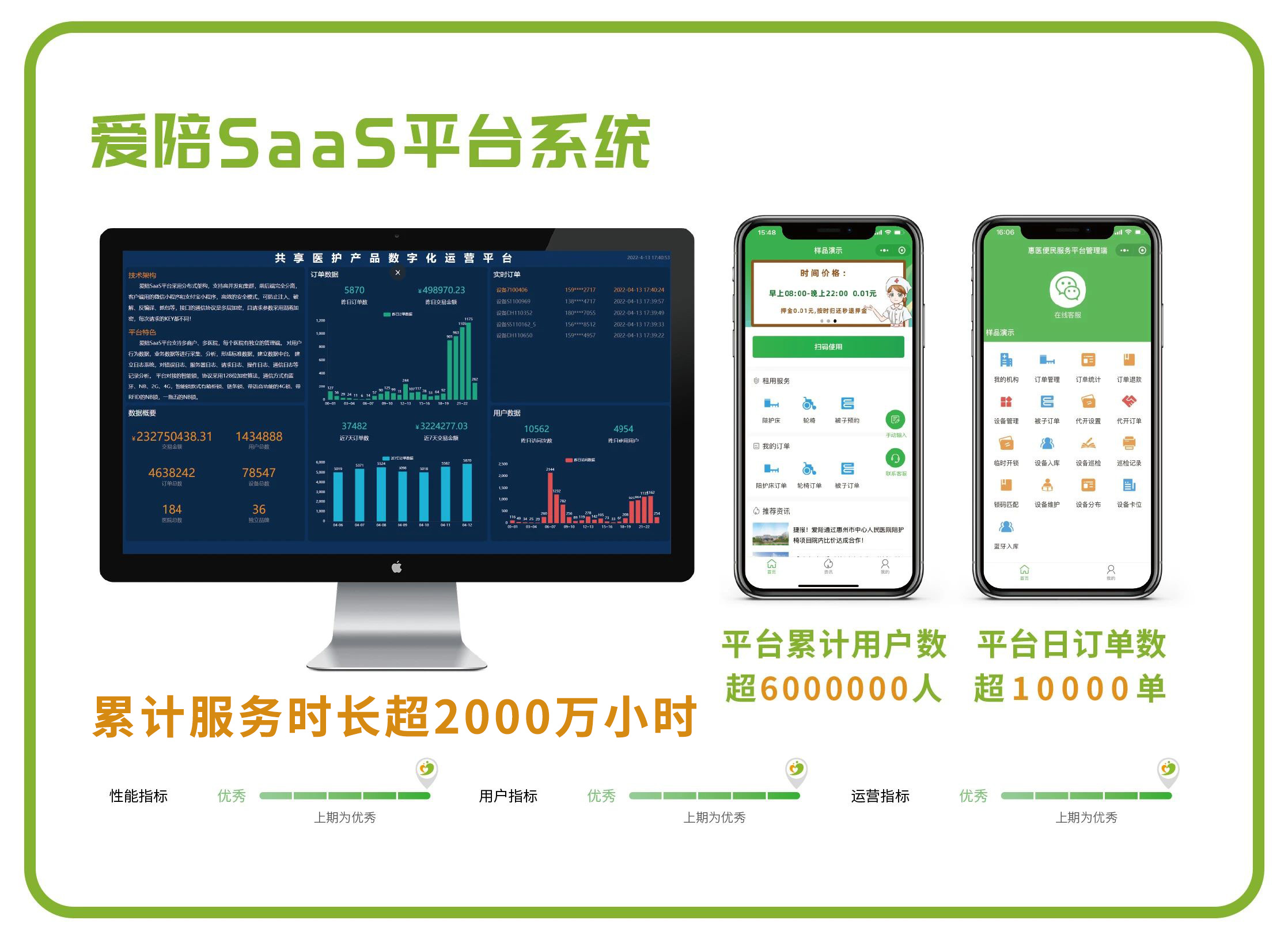 愛陪共享在醫(yī)院運(yùn)營(yíng)2500天，共享陪護(hù)床溫情守護(hù)每個(gè)陪護(hù)人