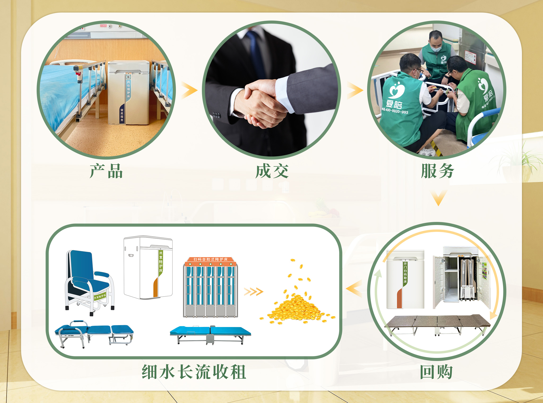 醫(yī)院共享陪護床投標總陪跑？愛陪共享用中標實例，幫你少走彎路